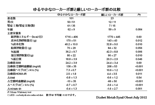 stratification_of_carbohydrates_intake2.gif