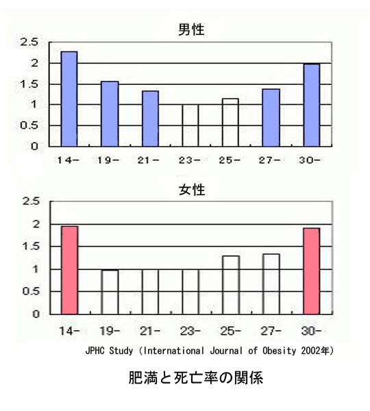 Cancer_center_BMI_and_mortality.jpg