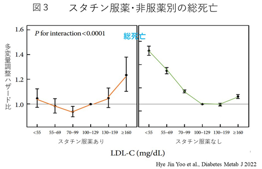 LDL figure3s.jpg