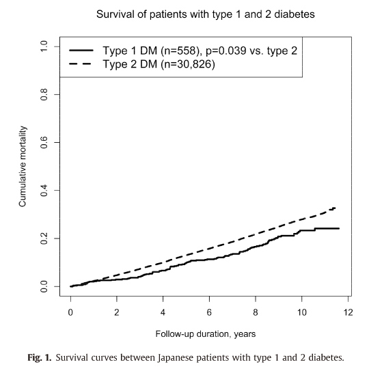 Japanese_type_1_and_2_diabetic_patients.jpg