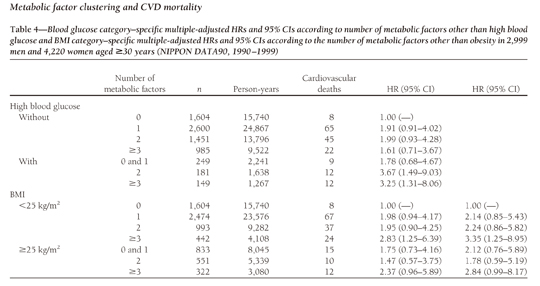 Metabolic_factor_clustering_and_CVD_mortalitu_Table4.jpg